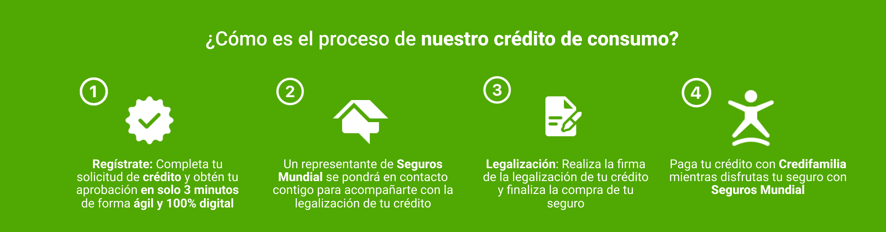 Pasos de tu Credito